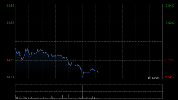 最好的股票配资 蒙牛乳业10月3日斥资590.1万港元回购40万股