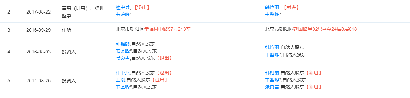 （来源：天眼查）